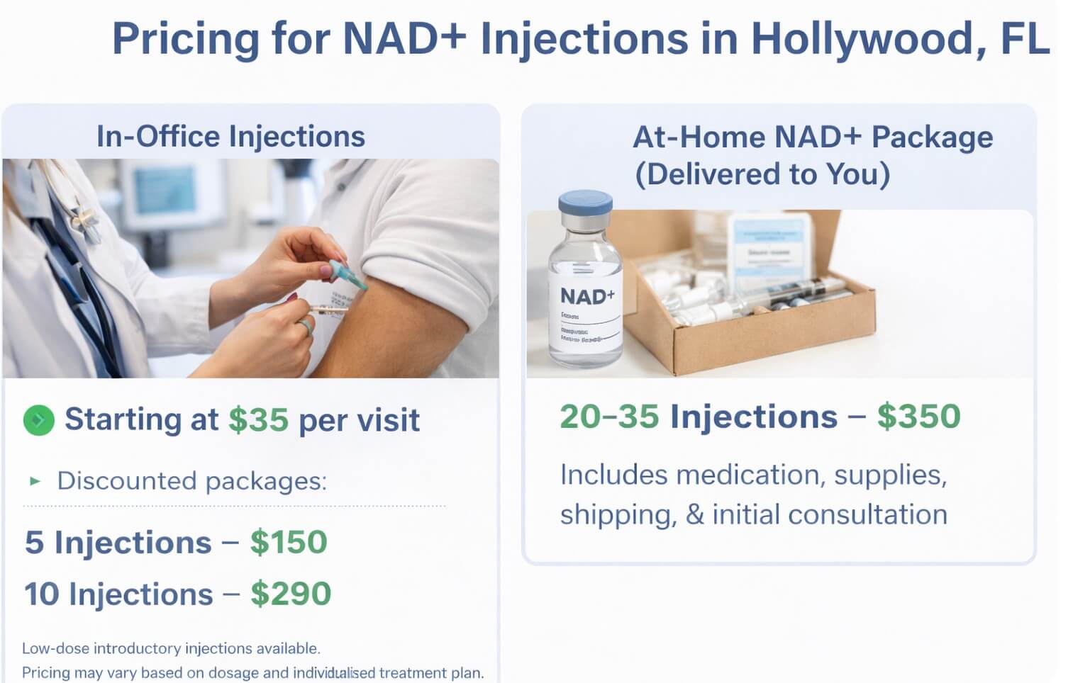 Pricing for NAD+ injections in Hollywood